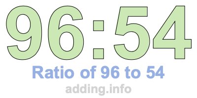 Ratio of 96 to 54 Ratio of 96 to 54