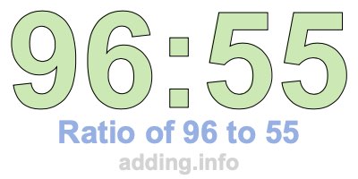 Ratio of 96 to 55 Ratio of 96 to 55