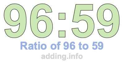 Ratio of 96 to 59 Ratio of 96 to 59