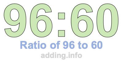 Ratio of 96 to 60 Ratio of 96 to 60