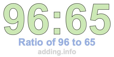 Ratio of 96 to 65