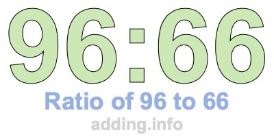 Ratio of 96 to 66 Ratio of 96 to 66