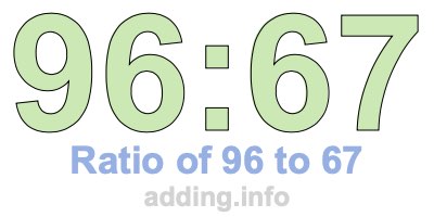 Ratio of 96 to 67 Ratio of 96 to 67