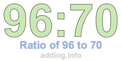 Ratio of 96 to 70 Ratio of 96 to 70