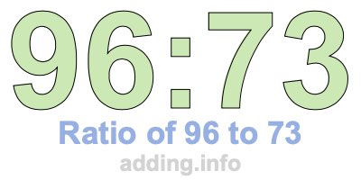 Ratio of 96 to 73 Ratio of 96 to 73