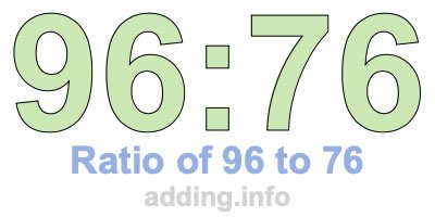 Ratio of 96 to 76 Ratio of 96 to 76