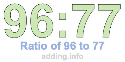 Ratio of 96 to 77