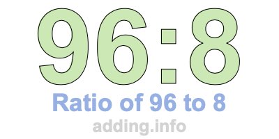 Ratio of 96 to 8