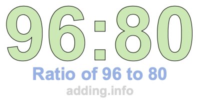 Ratio of 96 to 80 Ratio of 96 to 80