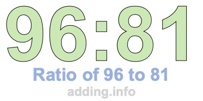 Ratio of 96 to 81 Ratio of 96 to 81