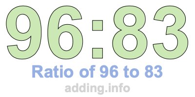 Ratio of 96 to 83