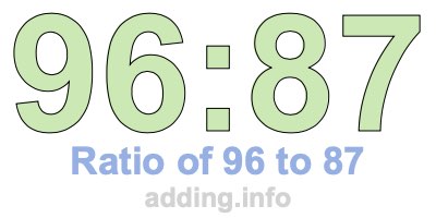 Ratio of 96 to 87 Ratio of 96 to 87