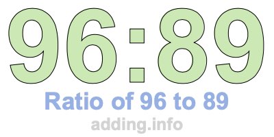 Ratio of 96 to 89 Ratio of 96 to 89