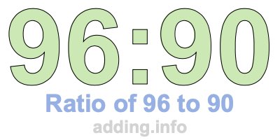Ratio of 96 to 90 Ratio of 96 to 90