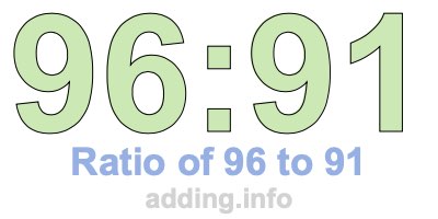 Ratio of 96 to 91 Ratio of 96 to 91