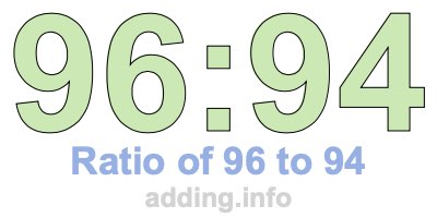 Ratio of 96 to 94 Ratio of 96 to 94