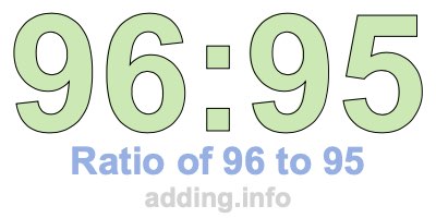 Ratio of 96 to 95 Ratio of 96 to 95