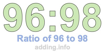 Ratio of 96 to 98 Ratio of 96 to 98