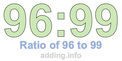Ratio of 96 to 99 Ratio of 96 to 99