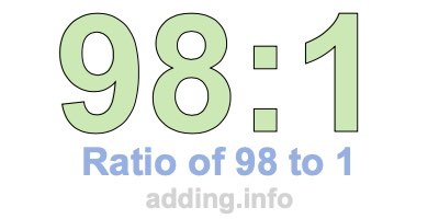 Ratio of 98 to 1