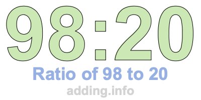 Ratio of 98 to 20 Ratio of 98 to 20