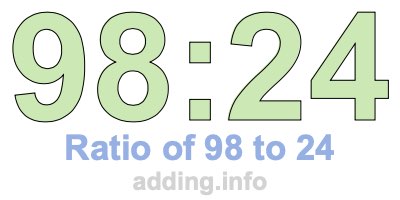 Ratio of 98 to 24 Ratio of 98 to 24