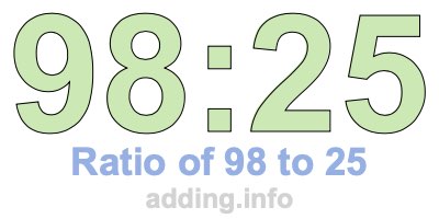 Ratio of 98 to 25 Ratio of 98 to 25