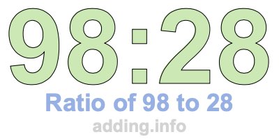Ratio of 98 to 28 Ratio of 98 to 28