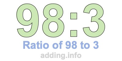 Ratio of 98 to 3 Ratio of 98 to 3