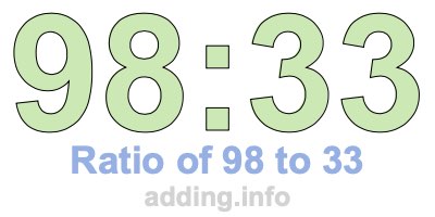 Ratio of 98 to 33 Ratio of 98 to 33