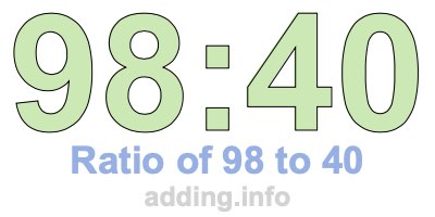 Ratio of 98 to 40 Ratio of 98 to 40