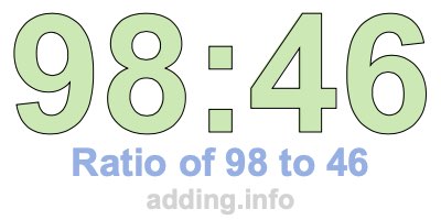 Ratio of 98 to 46 Ratio of 98 to 46