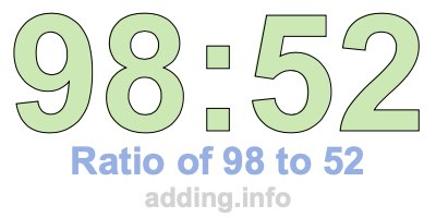Ratio of 98 to 52 Ratio of 98 to 52
