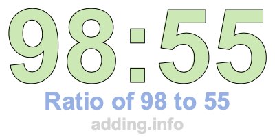 Ratio of 98 to 55