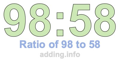 Ratio of 98 to 58