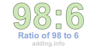 Ratio of 98 to 6