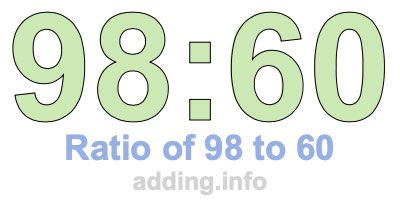 Ratio of 98 to 60 Ratio of 98 to 60