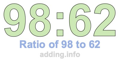 Ratio of 98 to 62