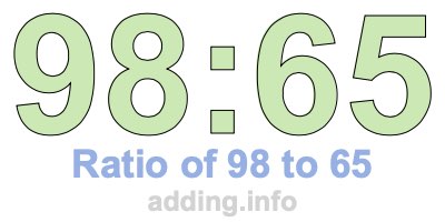 Ratio of 98 to 65
