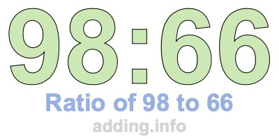 Ratio of 98 to 66