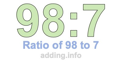 Ratio of 98 to 7 Ratio of 98 to 7