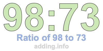 Ratio of 98 to 73