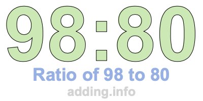Ratio of 98 to 80 Ratio of 98 to 80
