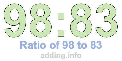 Ratio of 98 to 83