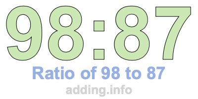 Ratio of 98 to 87 Ratio of 98 to 87