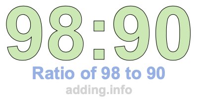 Ratio of 98 to 90 Ratio of 98 to 90