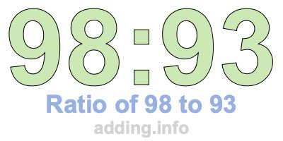Ratio of 98 to 93 Ratio of 98 to 93