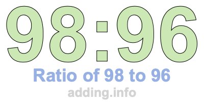 Ratio of 98 to 96