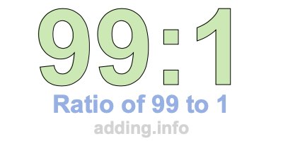 Ratio of 99 to 1 Ratio of 99 to 1
