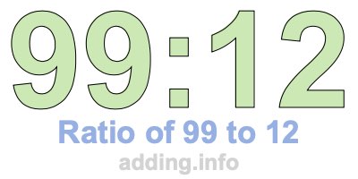 Ratio of 99 to 12